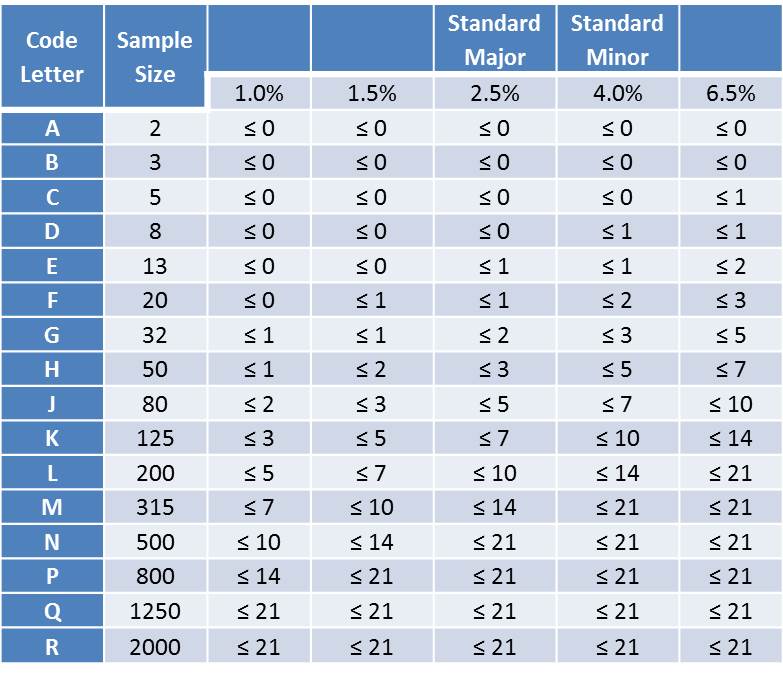 Aql 4 0 Chart